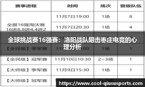 全球挑战赛16强赛：洛阳战队阻击枣庄电竞的心理分析